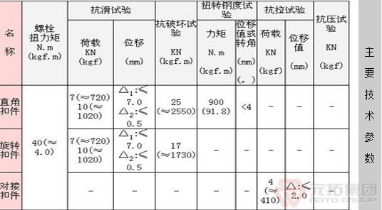 建筑鋼管扣件性能優(yōu)點(diǎn)